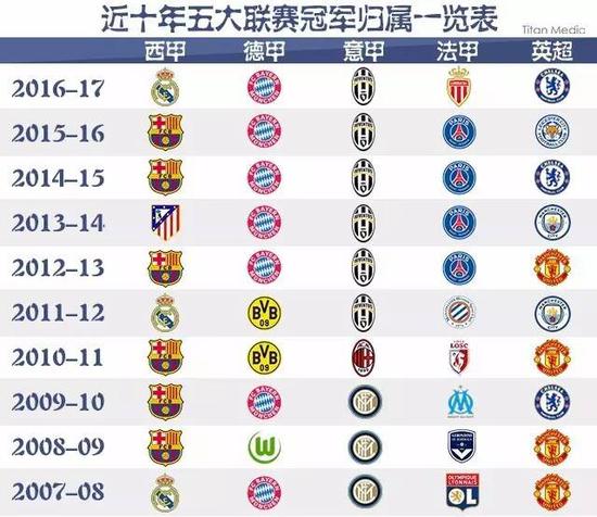 他国内球队